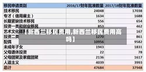 【新西兰移民费用,新西兰移民费用高吗】