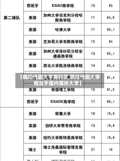 【佩珀代因大学商科贵,佩珀代因大学相当于国内哪所大学】-第2张图片