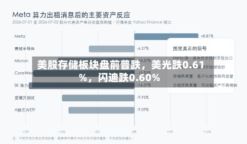 美股存储板块盘前普跌，美光跌0.61%，闪迪跌0.60%
