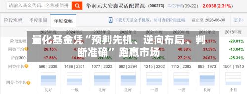 量化基金凭“预判先机、逆向布局、判断准确” 跑赢市场