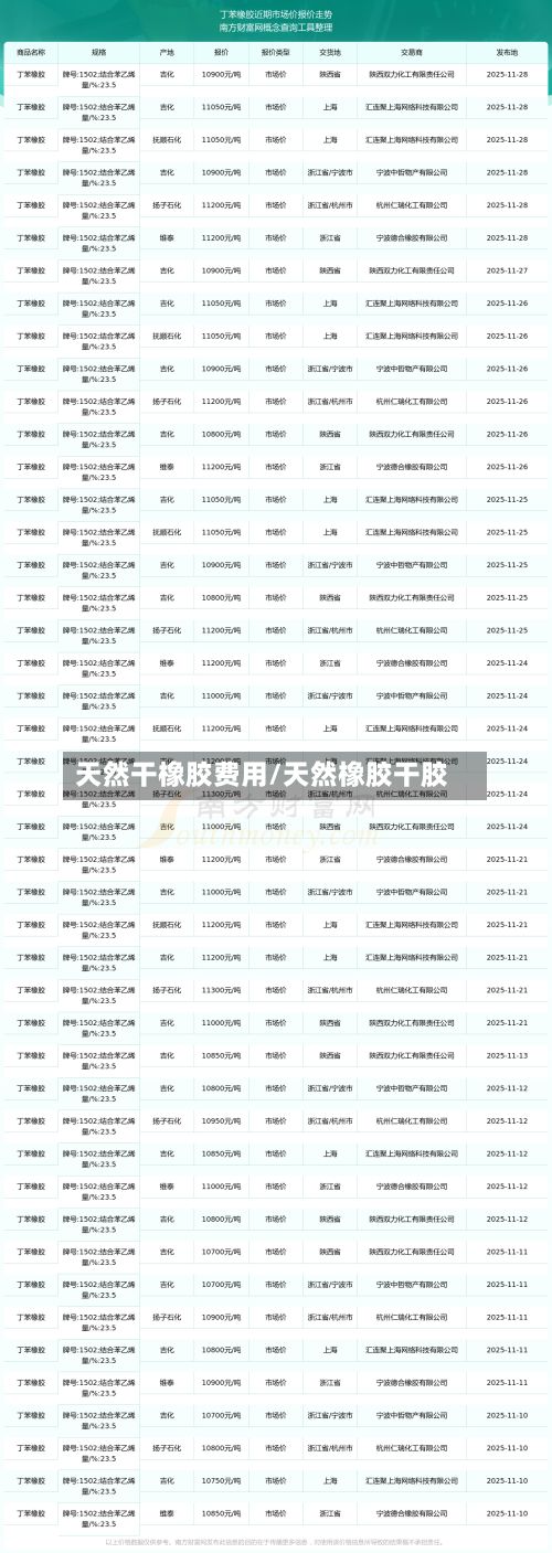 天然干橡胶费用/天然橡胶干胶-第2张图片