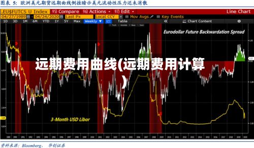 远期费用曲线(远期费用计算)