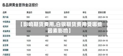 【影响期货费用,白银期货费用受哪些因素影响】
