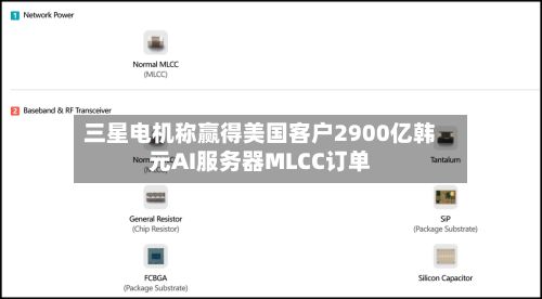 三星电机称赢得美国客户2900亿韩元AI服务器MLCC订单