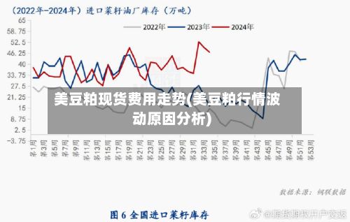 美豆粕现货费用走势(美豆粕行情波动原因分析)