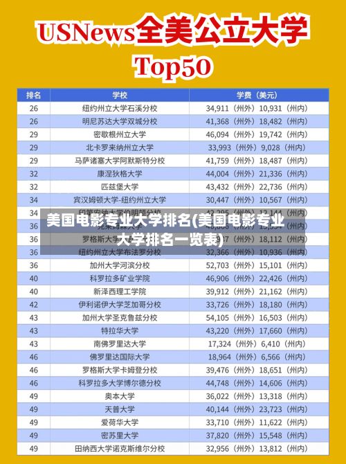 美国电影专业大学排名(美国电影专业大学排名一览表)-第2张图片