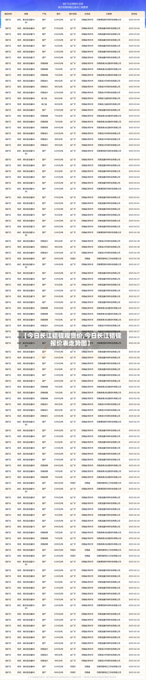 【今日长江铝锭观货价,今日长江铝锭报价表走势图】-第2张图片
