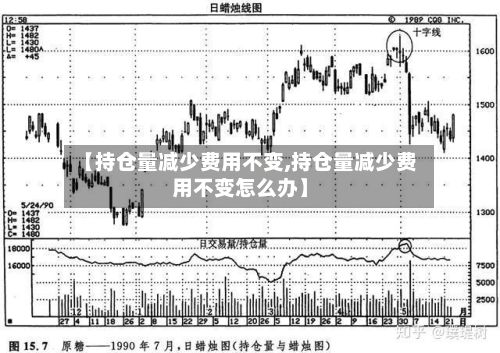 【持仓量减少费用不变,持仓量减少费用不变怎么办】-第2张图片