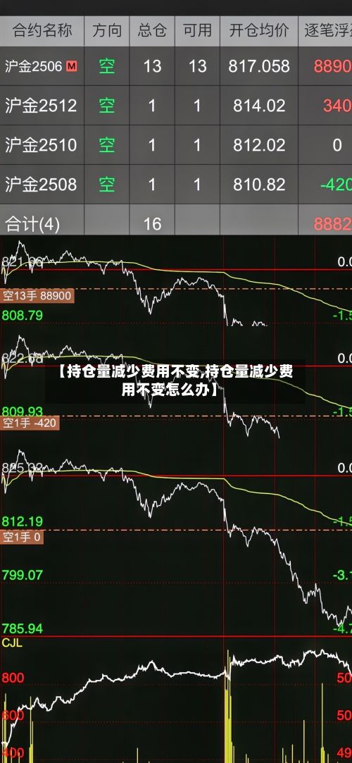 【持仓量减少费用不变,持仓量减少费用不变怎么办】-第3张图片