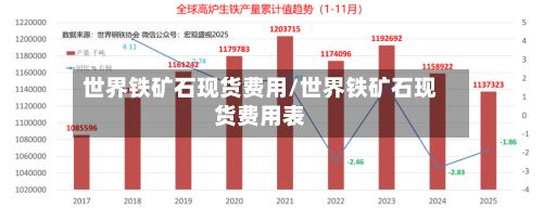 世界铁矿石现货费用/世界铁矿石现货费用表