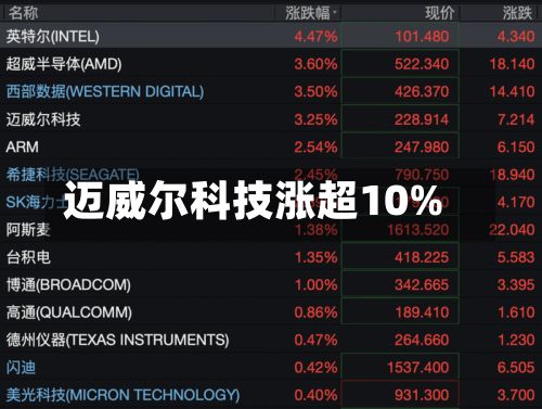 迈威尔科技涨超10%-第1张图片