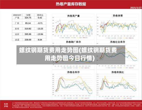 螺纹钢期货费用走势图(螺纹钢期货费用走势图今日行情)-第3张图片