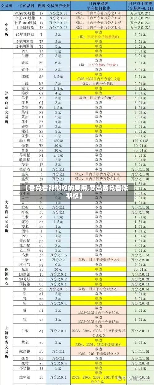 【备兑看涨期权的费用,卖出备兑看涨期权】-第2张图片
