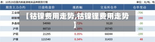 【钴镍费用走势,钴镍锂费用走势】