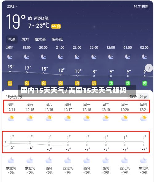 国内15天天气/美国15天天气趋势