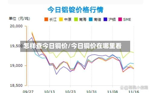 怎样查今日铜价/今日铜价在哪里看-第3张图片