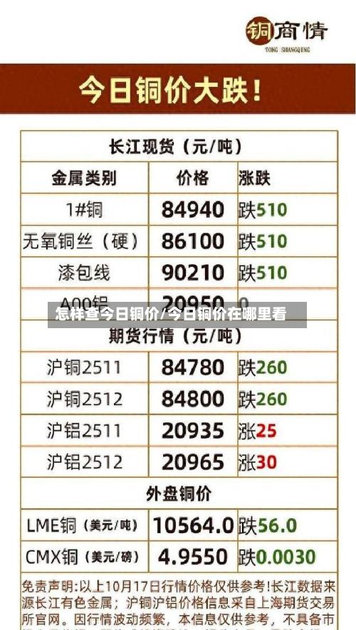 怎样查今日铜价/今日铜价在哪里看