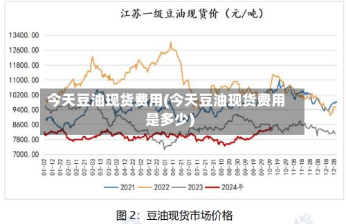 今天豆油现货费用(今天豆油现货费用是多少)