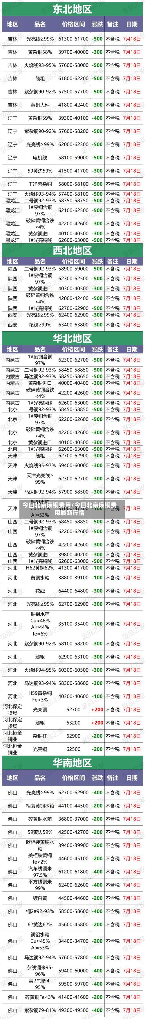 今曰北京废铜费用/今日北京废铜费用最新行情-第3张图片