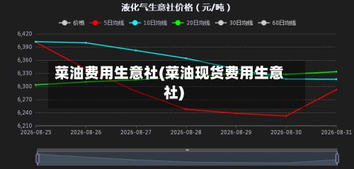 菜油费用生意社(菜油现货费用生意社)-第3张图片