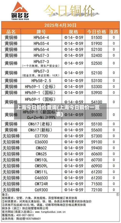 上海今日铜价查询(上海今日铜价一览表)