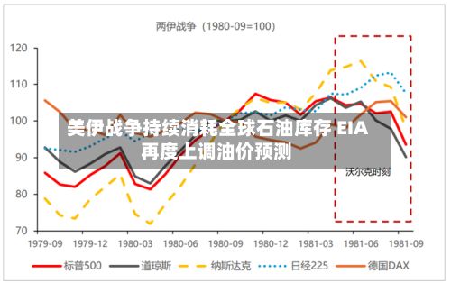 美伊战争持续消耗全球石油库存 EIA再度上调油价预测-第2张图片