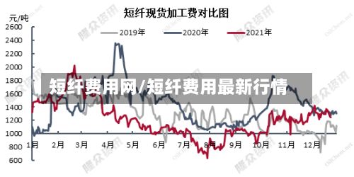短纤费用网/短纤费用最新行情-第2张图片