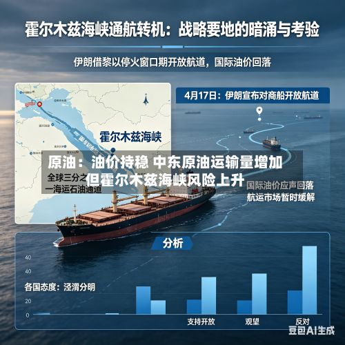 原油:油价持稳 中东原油运输量增加但霍尔木兹海峡风险上升-第2张图片
