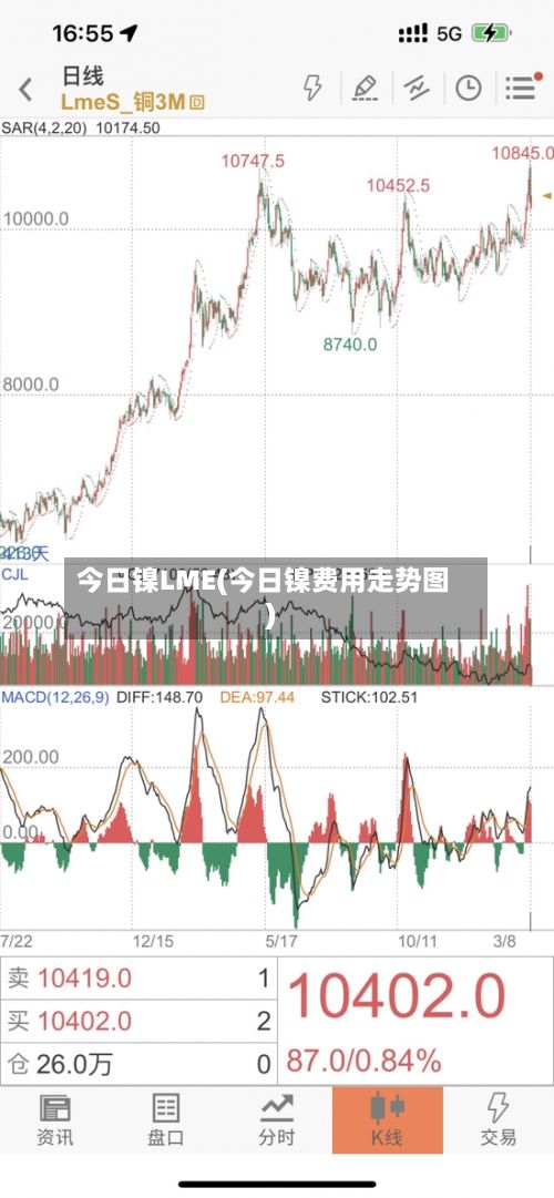 今日镍LME(今日镍费用走势图)-第3张图片