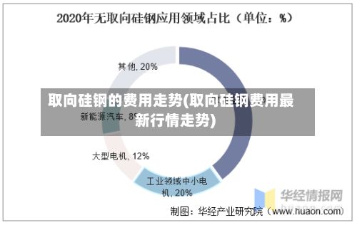取向硅钢的费用走势(取向硅钢费用最新行情走势)-第2张图片