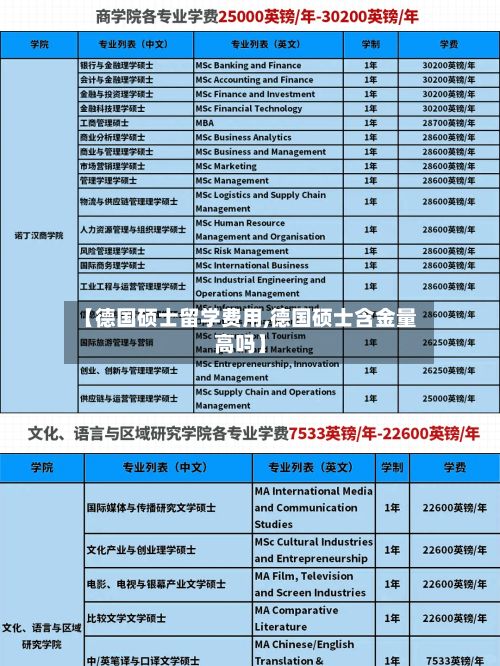 【德国硕士留学费用,德国硕士含金量高吗】