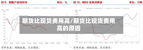期货比现货费用高/期货比现货费用高的原因