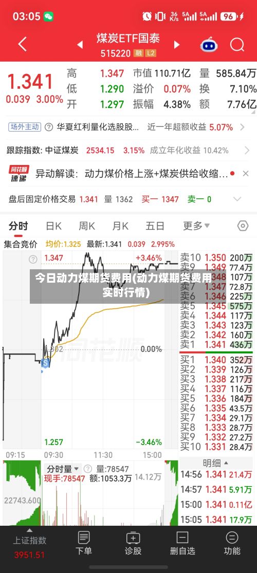 今日动力煤期货费用(动力煤期货费用实时行情)