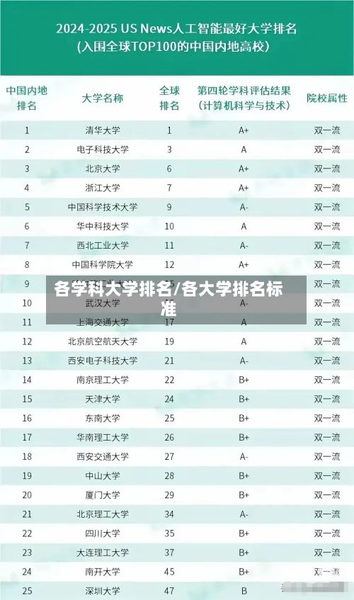 各学科大学排名/各大学排名标准-第2张图片