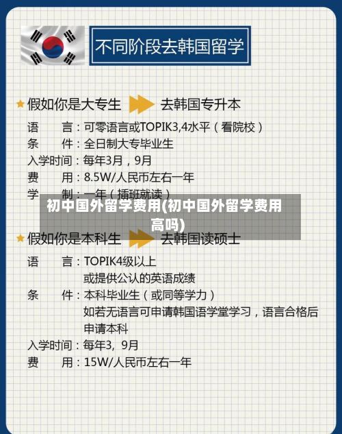 初中国外留学费用(初中国外留学费用高吗)