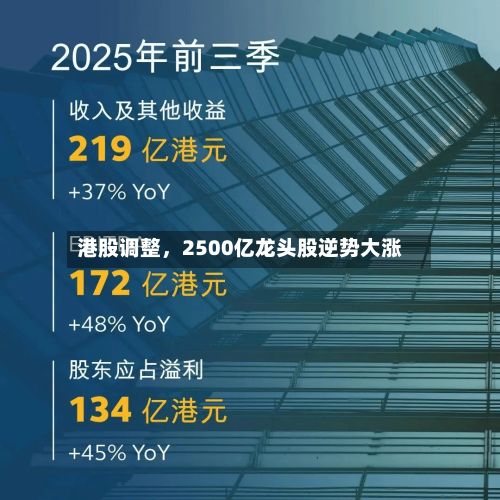港股调整，2500亿龙头股逆势大涨-第2张图片