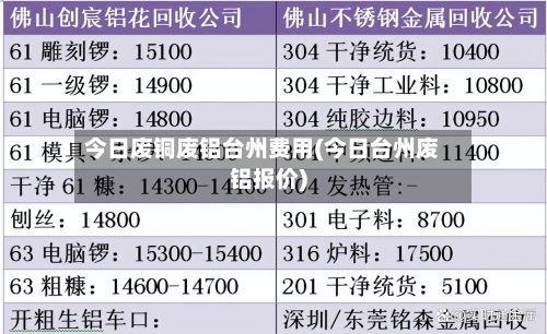 今日废铜废铝台州费用(今日台州废铝报价)