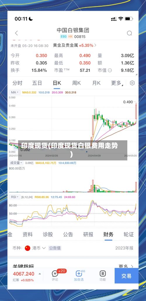 印度现货(印度现货白银费用走势)