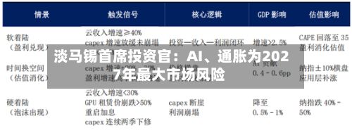 淡马锡首席投资官：AI、通胀为2027年最大市场风险-第2张图片