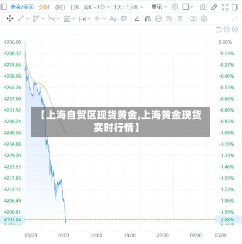 【上海自贸区现货黄金,上海黄金现货实时行情】