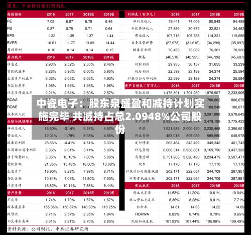 中瓷电子:股东泉盛盈和减持计划实施完毕 共减持占总2.0948%公司股份-第3张图片
