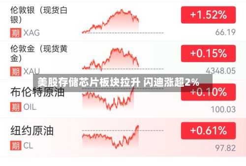 美股存储芯片板块拉升 闪迪涨超2%-第2张图片