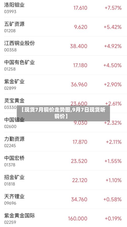 【现货7月铜价走势图,9月7日现货听铜价】