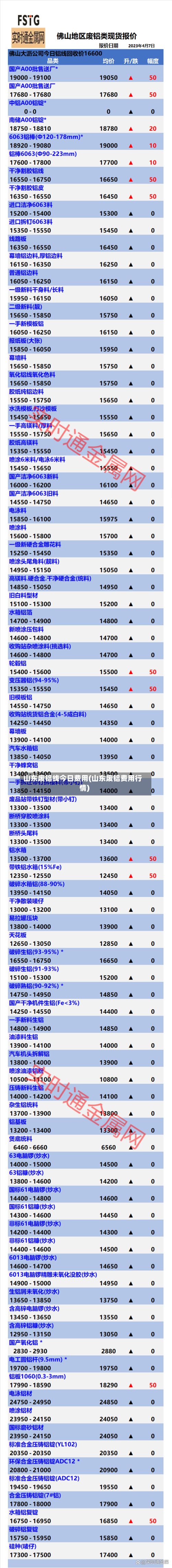 山东废铝线今日费用(山东废铝费用行情)