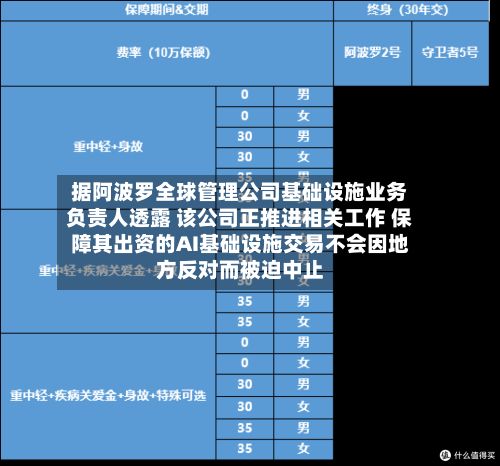 据阿波罗全球管理公司基础设施业务负责人透露 该公司正推进相关工作 保障其出资的AI基础设施交易不会因地方反对而被迫中止