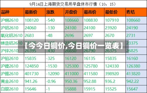 【今今日铜价,今日铜价一览表】-第2张图片