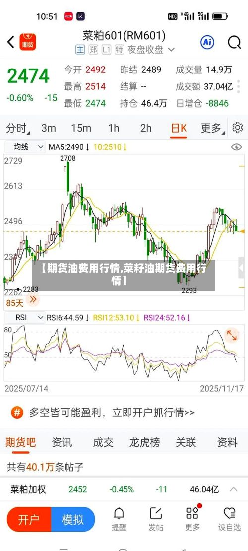 【期货油费用行情,菜籽油期货费用行情】-第3张图片