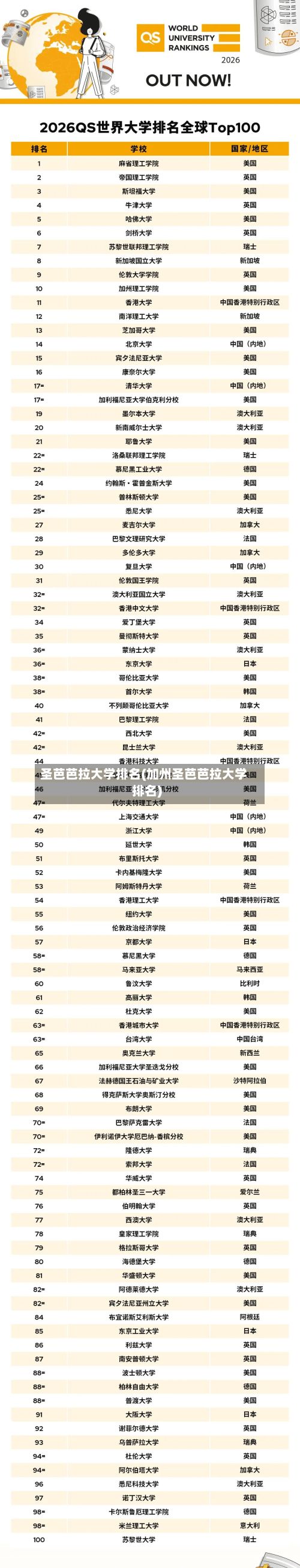 圣芭芭拉大学排名(加州圣芭芭拉大学排名)-第3张图片