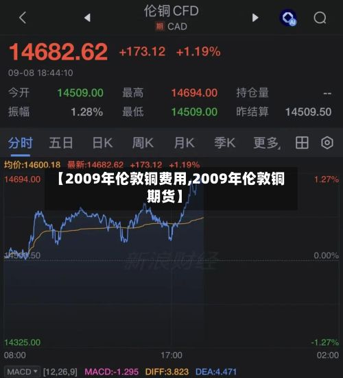 【2009年伦敦铜费用,2009年伦敦铜期货】-第2张图片