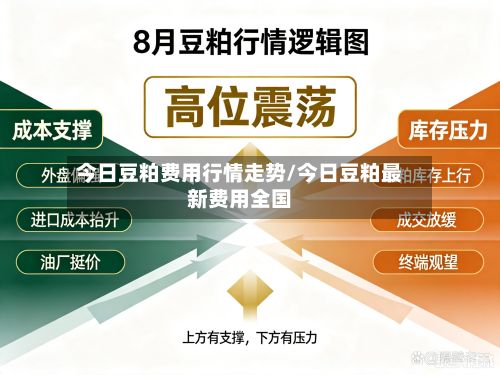 今日豆粕费用行情走势/今日豆粕最新费用全国